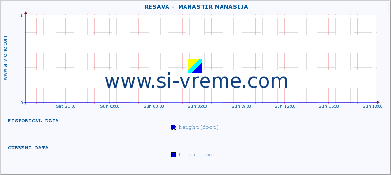  ::  RESAVA -  MANASTIR MANASIJA :: height |  |  :: last day / 5 minutes.