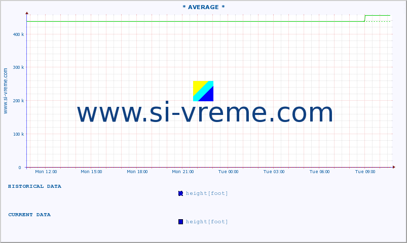  ::  JERMA -  STRAZIMIROVCI :: height |  |  :: last day / 5 minutes.