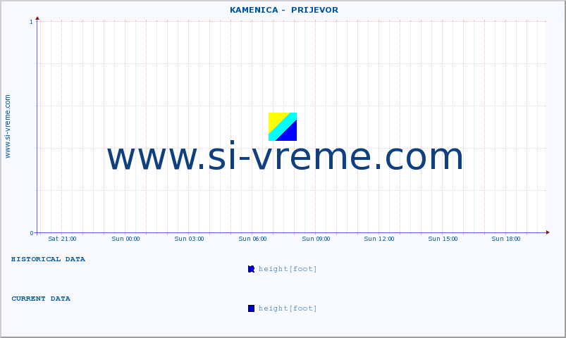  ::  KAMENICA -  PRIJEVOR :: height |  |  :: last day / 5 minutes.