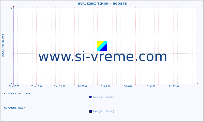  ::  SVRLJIŠKI TIMOK -  RGOŠTE :: height |  |  :: last day / 5 minutes.