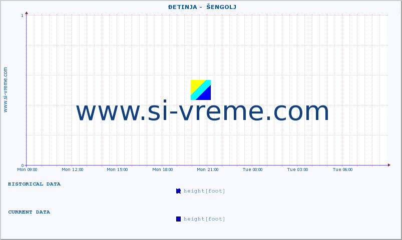  ::  ĐETINJA -  ŠENGOLJ :: height |  |  :: last day / 5 minutes.