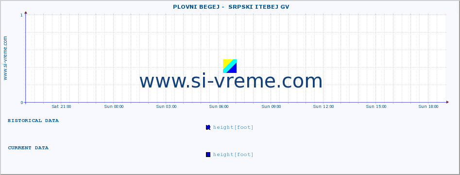  ::  PLOVNI BEGEJ -  SRPSKI ITEBEJ GV :: height |  |  :: last day / 5 minutes.