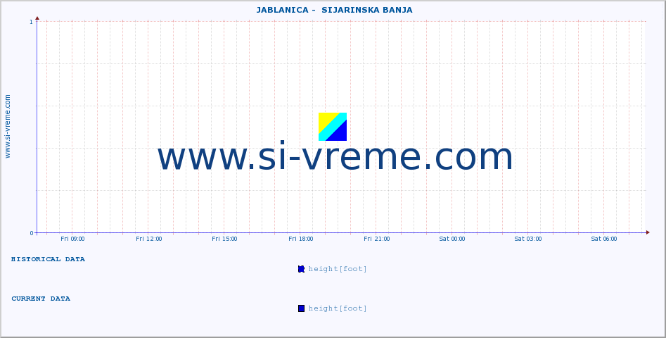  ::  JABLANICA -  SIJARINSKA BANJA :: height |  |  :: last day / 5 minutes.