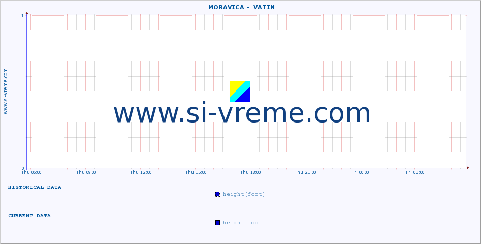  ::  MORAVICA -  VATIN :: height |  |  :: last day / 5 minutes.