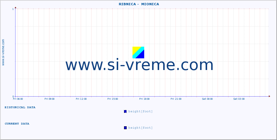  ::  RIBNICA -  MIONICA :: height |  |  :: last day / 5 minutes.