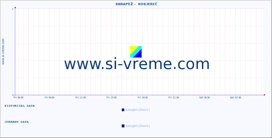  ::  SKRAPEŽ -  KOSJERIĆ :: height |  |  :: last day / 5 minutes.