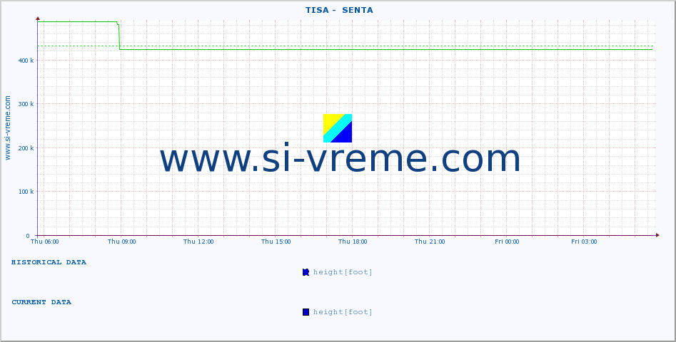  ::  TISA -  SENTA :: height |  |  :: last day / 5 minutes.