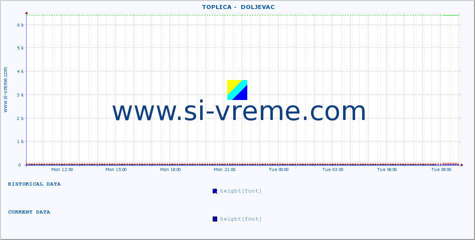  ::  TOPLICA -  DOLJEVAC :: height |  |  :: last day / 5 minutes.