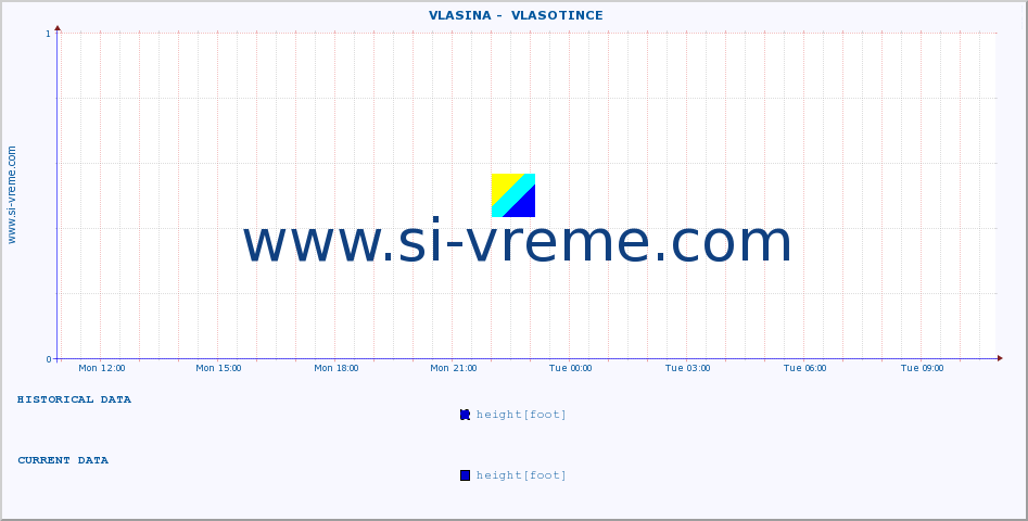  ::  VLASINA -  VLASOTINCE :: height |  |  :: last day / 5 minutes.