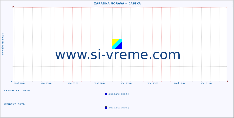  ::  ZAPADNA MORAVA -  JASIKA :: height |  |  :: last day / 5 minutes.