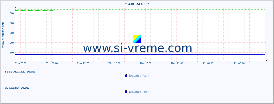  ::  JERMA -  STRAZIMIROVCI :: height |  |  :: last day / 5 minutes.