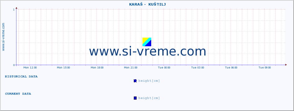  ::  KARAŠ -  KUŠTILJ :: height |  |  :: last day / 5 minutes.