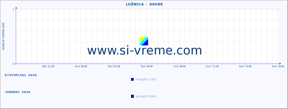  ::  LUŽNICA -  SVOĐE :: height |  |  :: last day / 5 minutes.