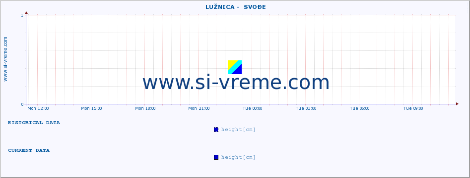  ::  LUŽNICA -  SVOĐE :: height |  |  :: last day / 5 minutes.