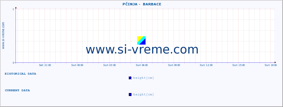  ::  PČINJA -  BARBACE :: height |  |  :: last day / 5 minutes.