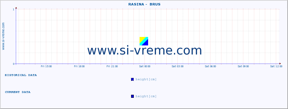  ::  RASINA -  BRUS :: height |  |  :: last day / 5 minutes.