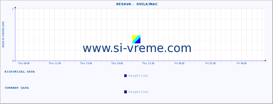  ::  RESAVA -  SVILAJNAC :: height |  |  :: last day / 5 minutes.