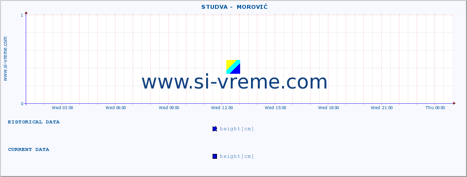  ::  STUDVA -  MOROVIĆ :: height |  |  :: last day / 5 minutes.