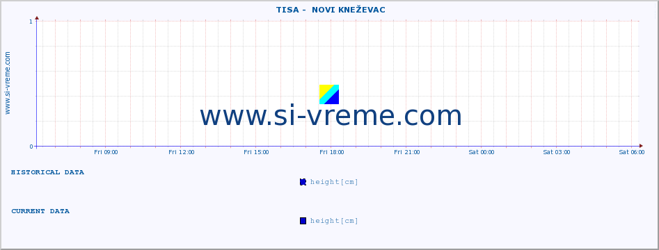  ::  TISA -  NOVI KNEŽEVAC :: height |  |  :: last day / 5 minutes.