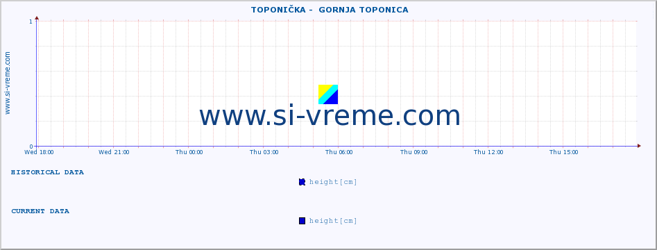  ::  TOPONIČKA -  GORNJA TOPONICA :: height |  |  :: last day / 5 minutes.