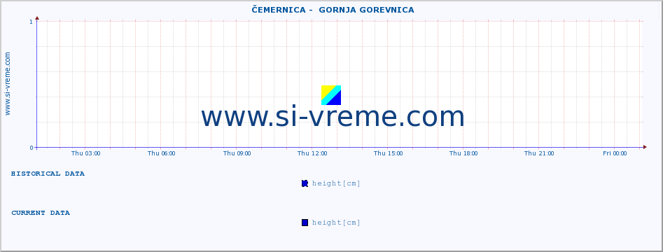  ::  ČEMERNICA -  GORNJA GOREVNICA :: height |  |  :: last day / 5 minutes.