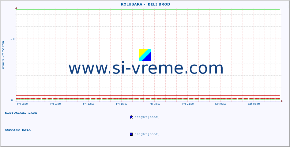  ::  KOLUBARA -  BELI BROD :: height |  |  :: last day / 5 minutes.