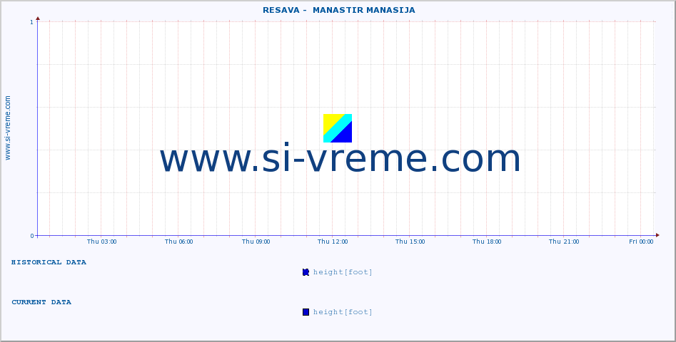  ::  RESAVA -  MANASTIR MANASIJA :: height |  |  :: last day / 5 minutes.