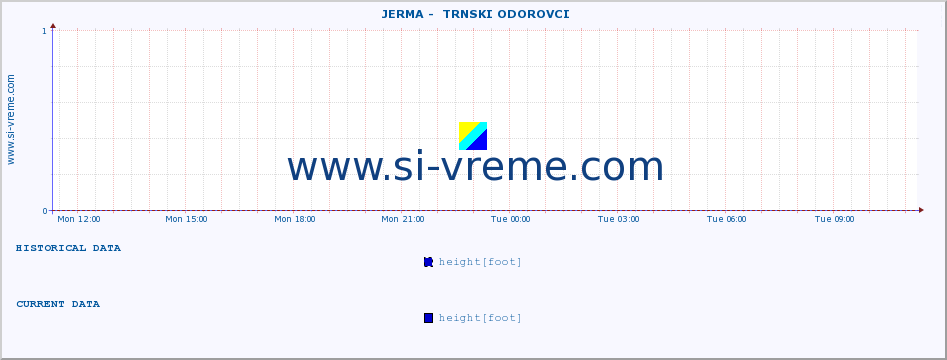  ::  JERMA -  TRNSKI ODOROVCI :: height |  |  :: last day / 5 minutes.