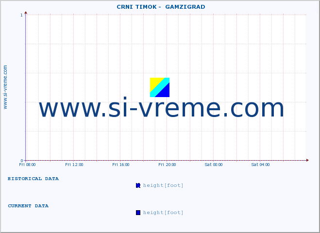  ::  CRNI TIMOK -  GAMZIGRAD :: height |  |  :: last day / 5 minutes.