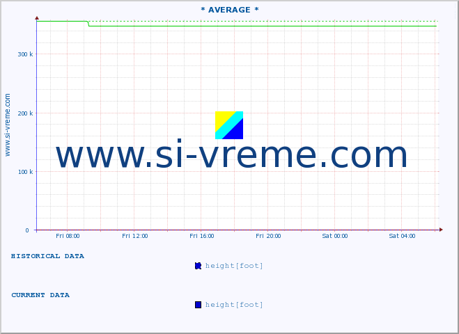  ::  VELIKA MORAVA -  BAGRDAN ** :: height |  |  :: last day / 5 minutes.