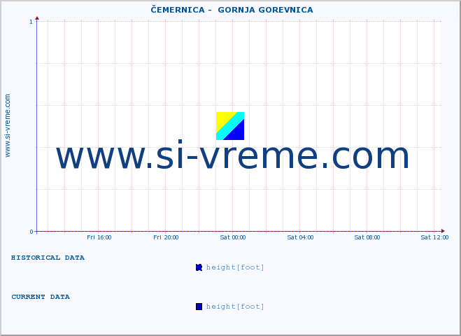  ::  ČEMERNICA -  GORNJA GOREVNICA :: height |  |  :: last day / 5 minutes.