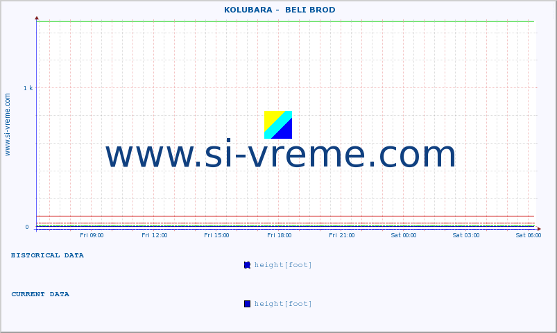  ::  KOLUBARA -  BELI BROD :: height |  |  :: last day / 5 minutes.