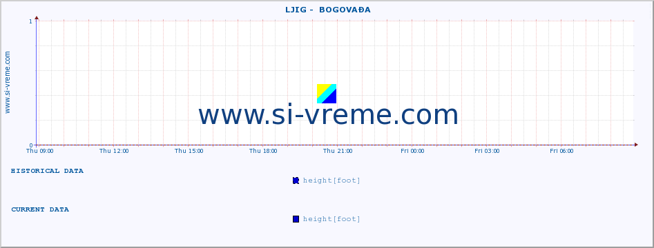  ::  LJIG -  BOGOVAĐA :: height |  |  :: last day / 5 minutes.