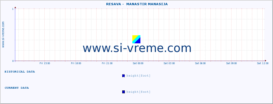  ::  RESAVA -  MANASTIR MANASIJA :: height |  |  :: last day / 5 minutes.