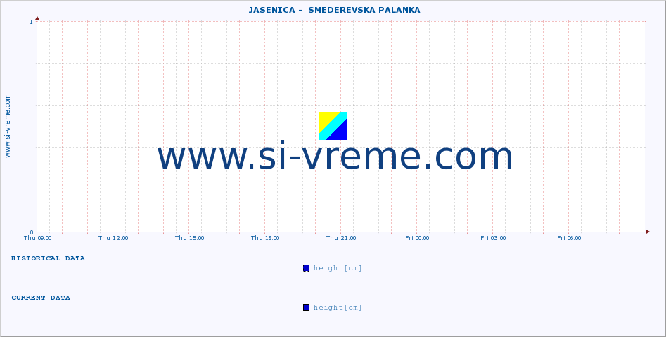  ::  JASENICA -  SMEDEREVSKA PALANKA :: height |  |  :: last day / 5 minutes.