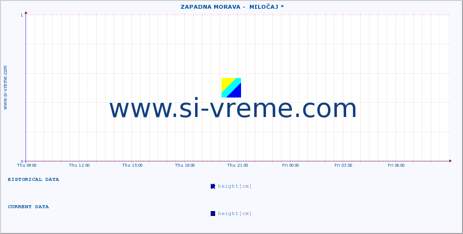  ::  ZAPADNA MORAVA -  MILOČAJ * :: height |  |  :: last day / 5 minutes.