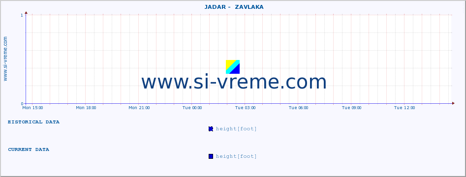  ::  JADAR -  ZAVLAKA :: height |  |  :: last day / 5 minutes.