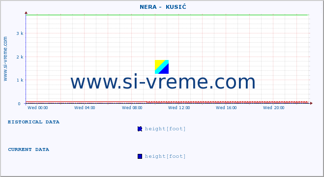  ::  NERA -  KUSIĆ :: height |  |  :: last day / 5 minutes.