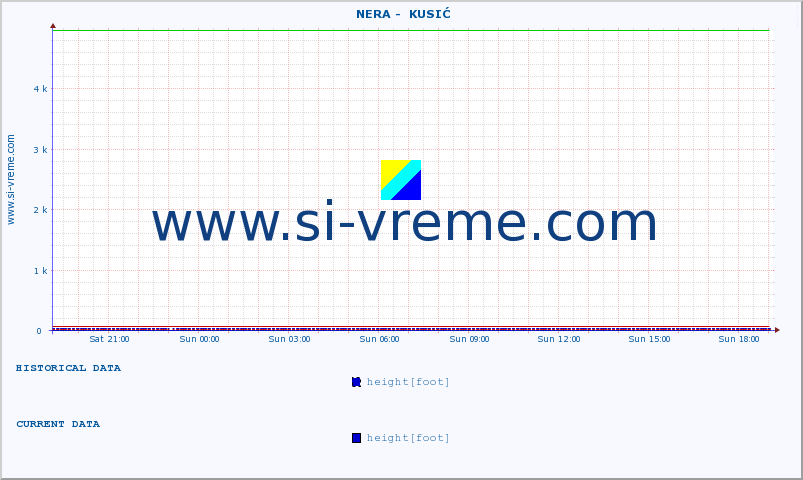  ::  NERA -  KUSIĆ :: height |  |  :: last day / 5 minutes.