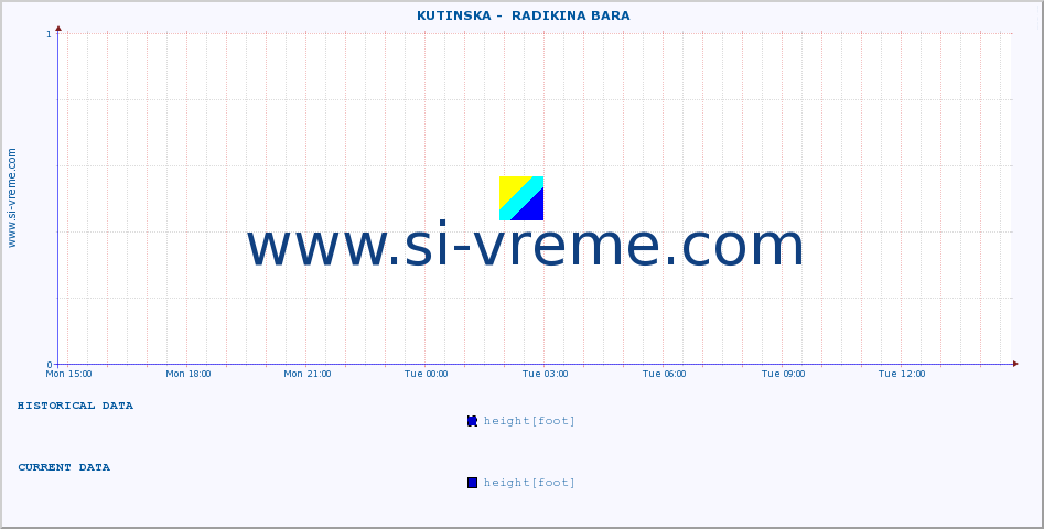  ::  KUTINSKA -  RADIKINA BARA :: height |  |  :: last day / 5 minutes.