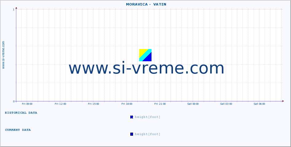  ::  MORAVICA -  VATIN :: height |  |  :: last day / 5 minutes.