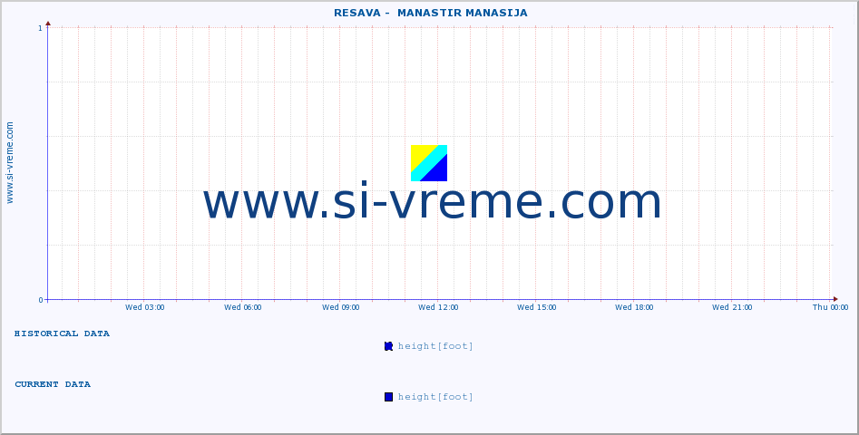  ::  RESAVA -  MANASTIR MANASIJA :: height |  |  :: last day / 5 minutes.