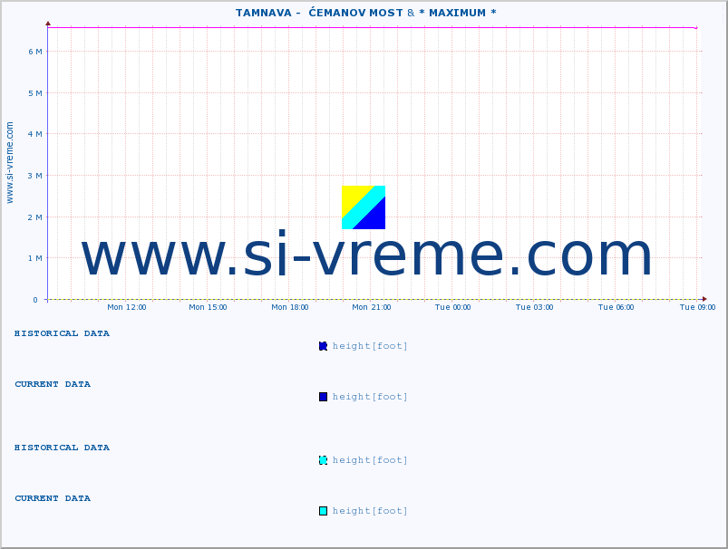  ::  TAMNAVA -  ĆEMANOV MOST & * MAXIMUM * :: height |  |  :: last day / 5 minutes.