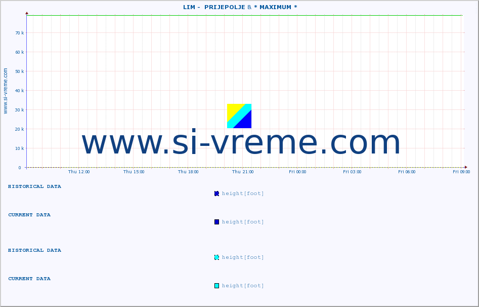  ::  LIM -  PRIJEPOLJE &  SKRAPEŽ -  POŽEGA :: height |  |  :: last day / 5 minutes.