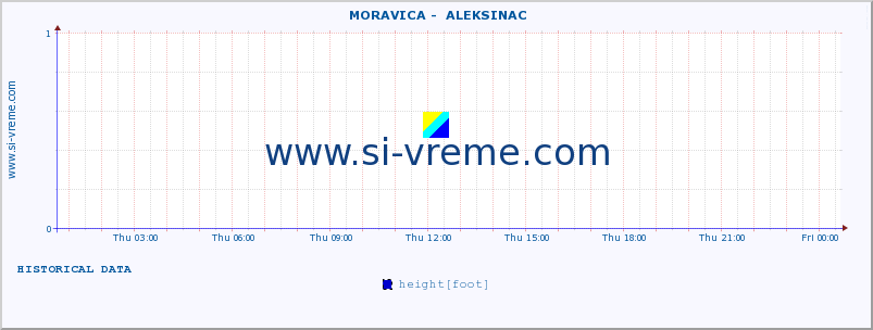  ::  MORAVICA -  ALEKSINAC :: height |  |  :: last day / 5 minutes.