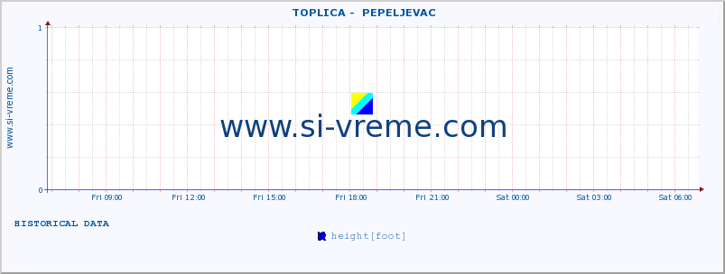  ::  TOPLICA -  PEPELJEVAC :: height |  |  :: last day / 5 minutes.