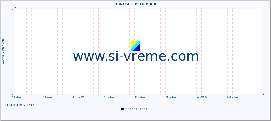  ::  OBNICA -  BELO POLJE :: height |  |  :: last day / 5 minutes.