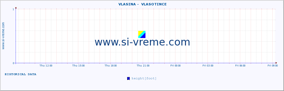  ::  VLASINA -  VLASOTINCE :: height |  |  :: last day / 5 minutes.