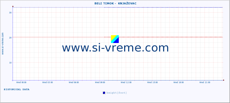  ::  BELI TIMOK -  KNJAŽEVAC :: height |  |  :: last day / 5 minutes.