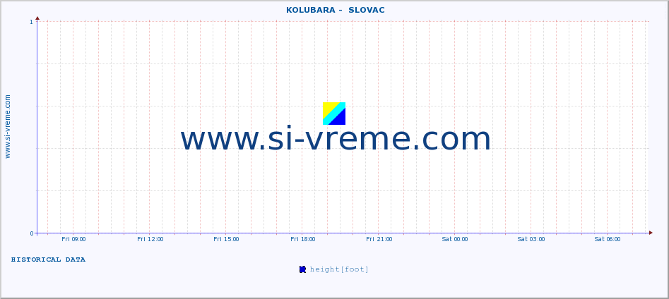  ::  KOLUBARA -  SLOVAC :: height |  |  :: last day / 5 minutes.